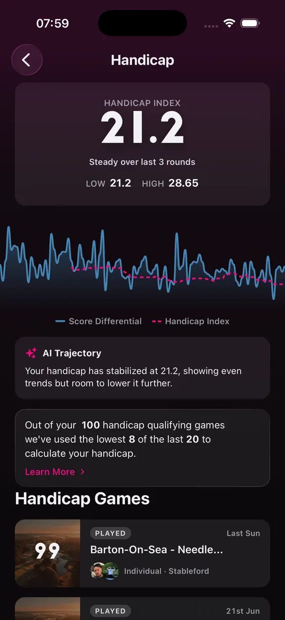 Golf Daddy handicap screen showing a Handicap Index of 21.2 with a trend graph