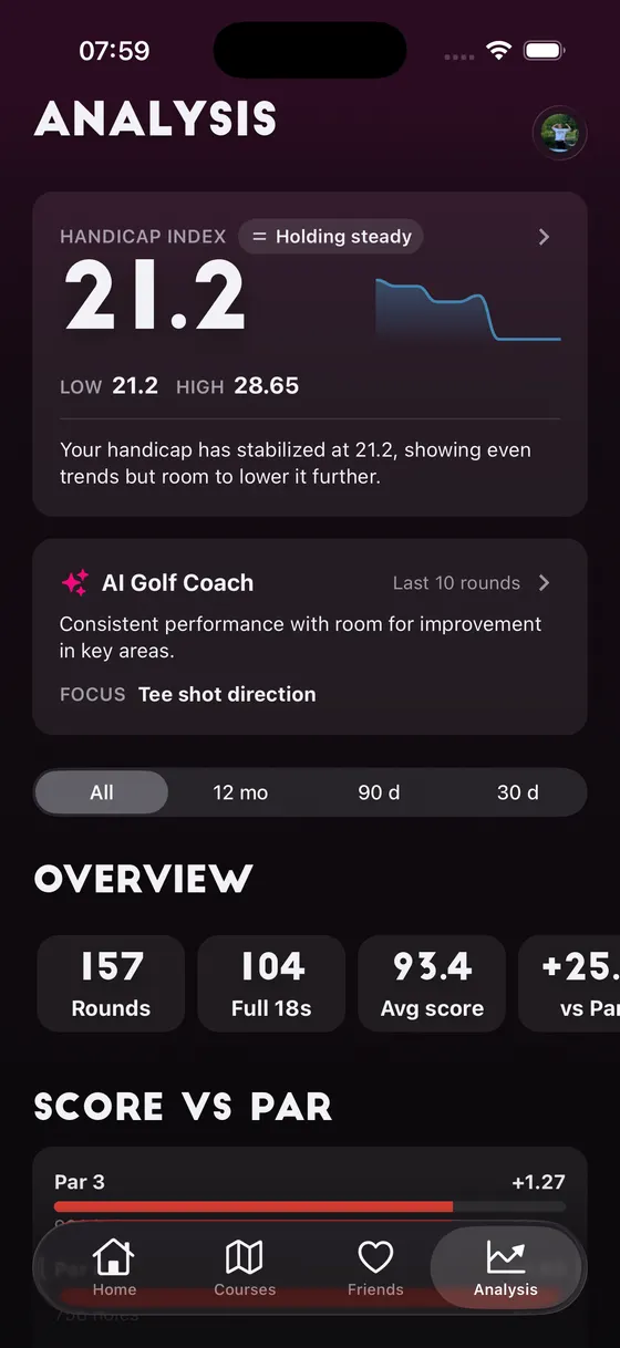Golf Daddy analysis screen showing performance stats and trends